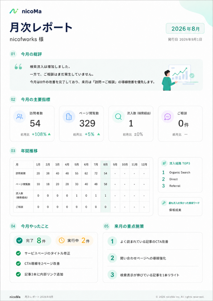 PDFレポート